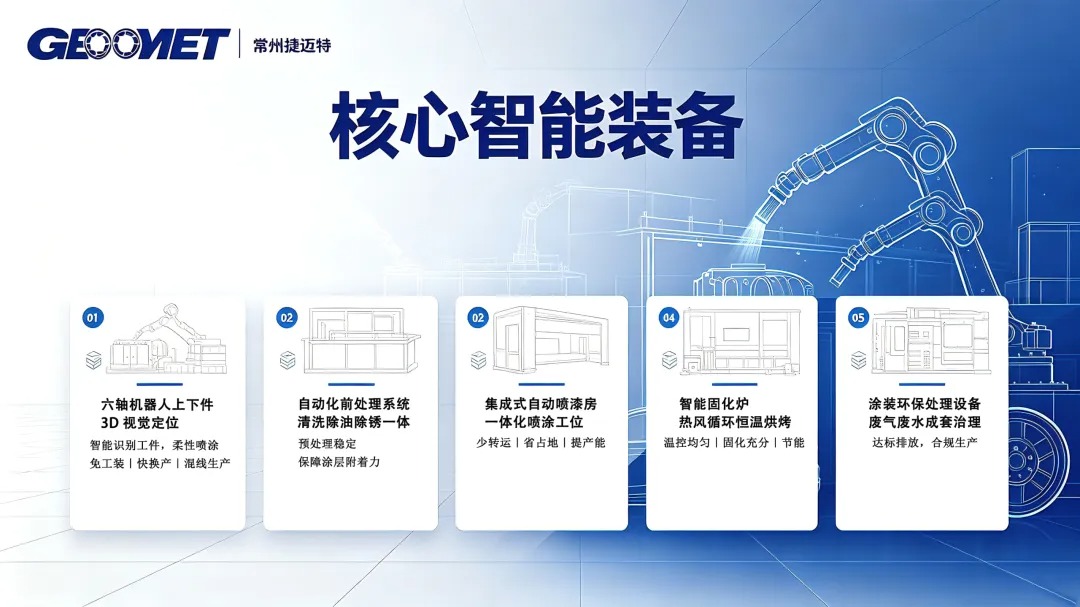 自动化涂装生产线-捷迈特.jpeg